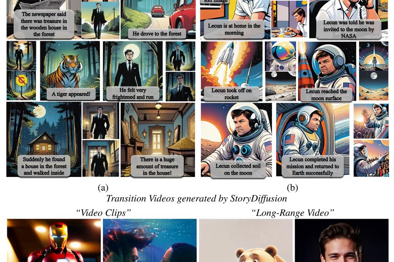 StoryDiffusion: Generate Consistent Long-Form Visual Stories from Text Without Retraining Models